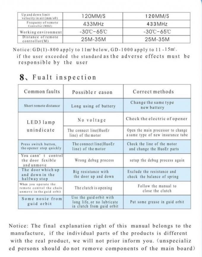 distanza sopraelevata della ripresa esterna di codice variabile 35m del motore della porta del garage della forza 800N